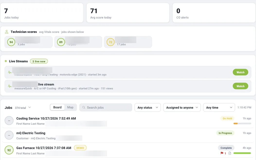 TestTracker in the mQ Cloud: today's jobs, average score and CO alerts, each technician's average score, live streams with a Watch button, and the jobs list.