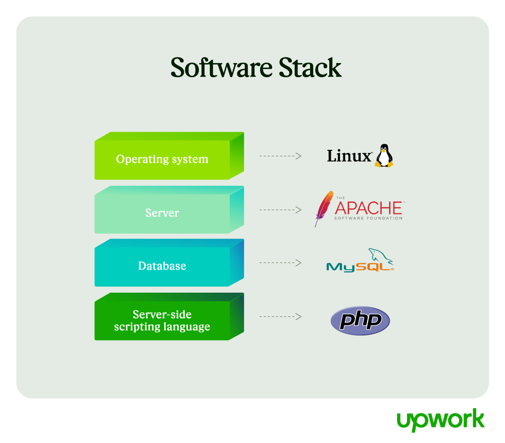 A basic software stack example