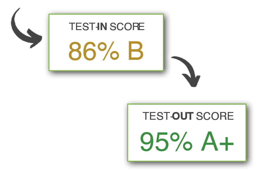 Vitals Corrective Actions