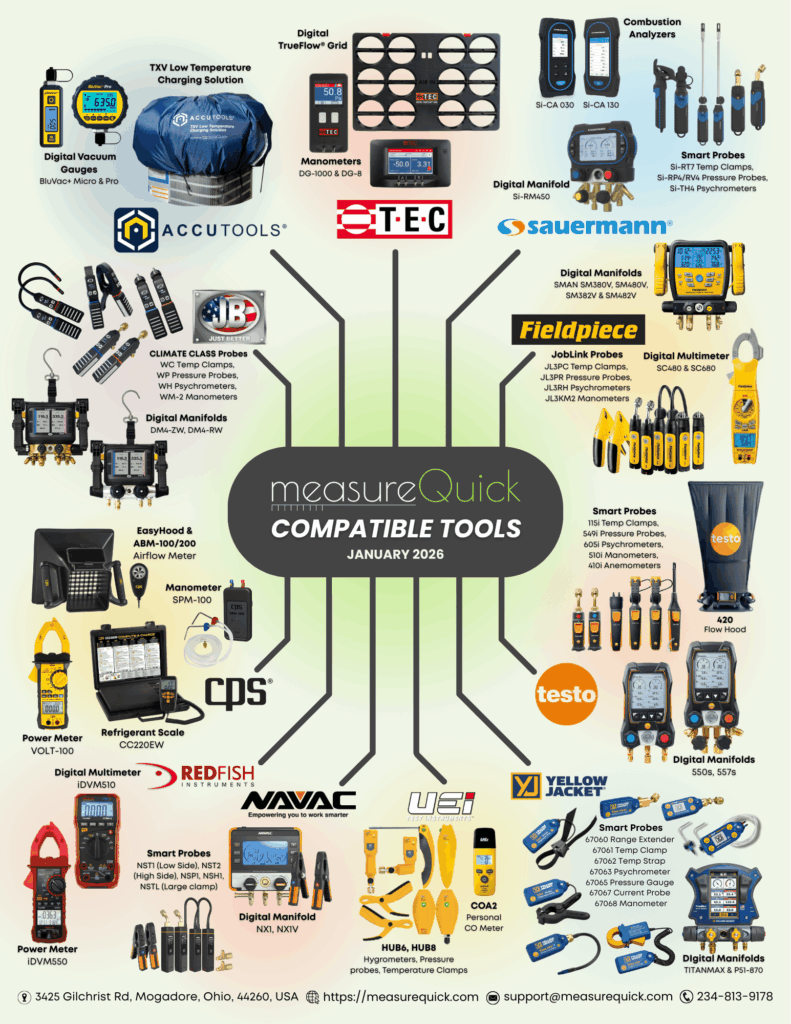 measureQuick Compatible tools 20260125
