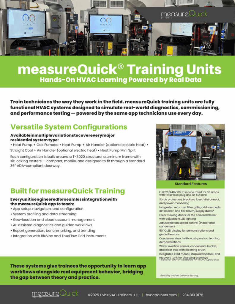 measureQuick Training Units